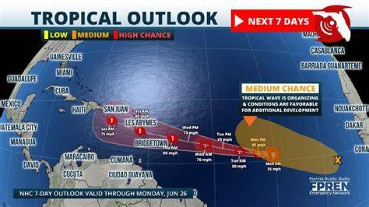 Understanding New Tropical Storms: What You Need to Know