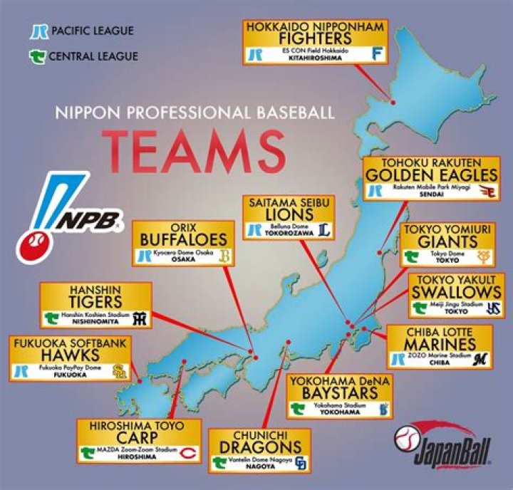 Understanding NPB Teams: A Comprehensive Guide to Nippon Professional Baseball
