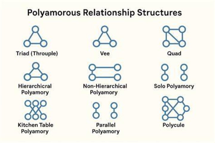 Understanding Piper Polyamory: Is Piper Polyamorous?