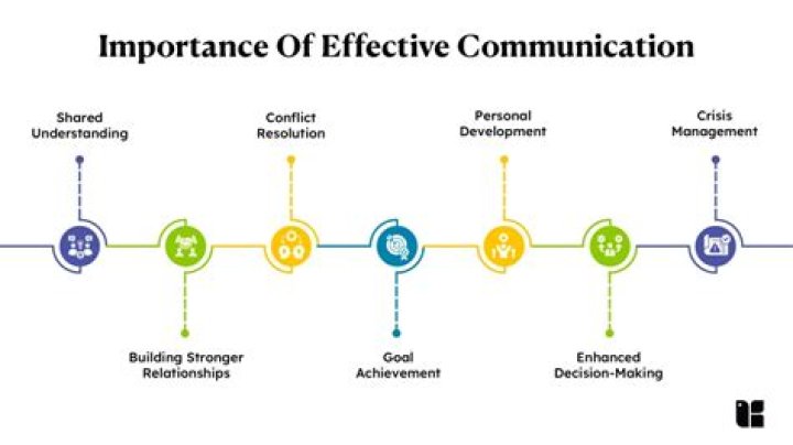 Understanding Point E: The Key to Effective Communication in Business