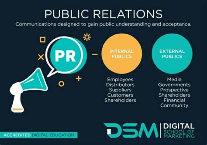 Understanding PR (Public Relations): A Comprehensive Guide