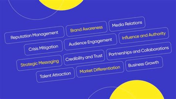 Understanding PRmoves: A Comprehensive Guide to Effective Public Relations Strategies