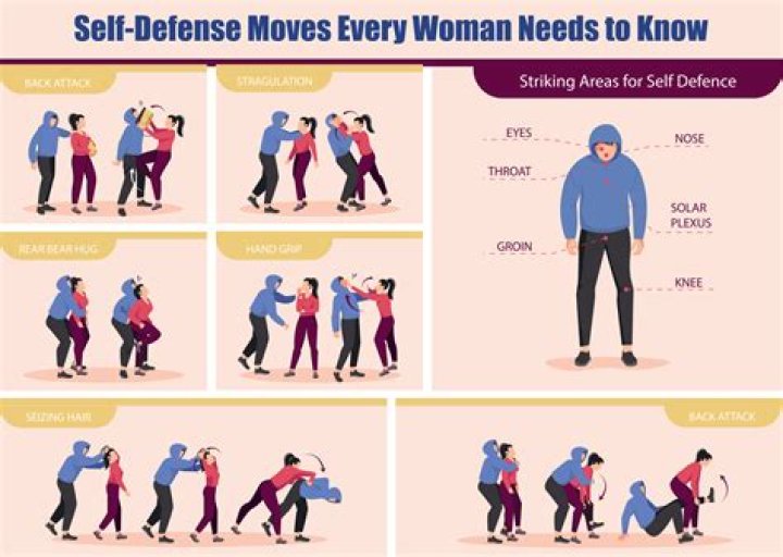 Understanding Retsu Dao: The Art of Self-Defense and Personal Growth