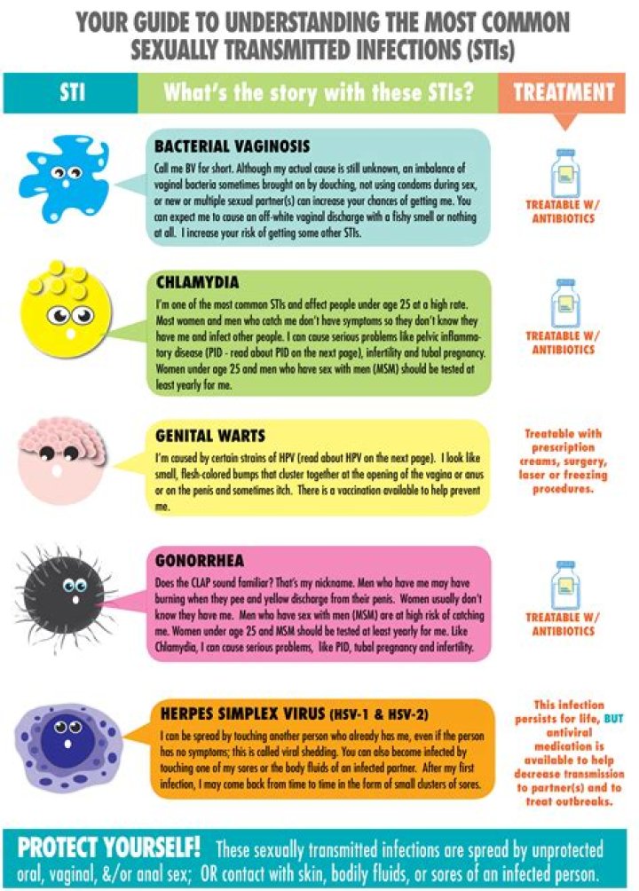 Understanding SexyRedd STD: An In-Depth Look at the Health Implications