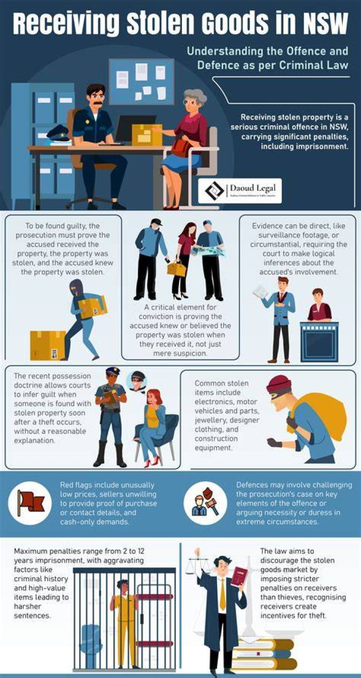 Understanding SF Stolen Goods Sign: A Comprehensive Guide