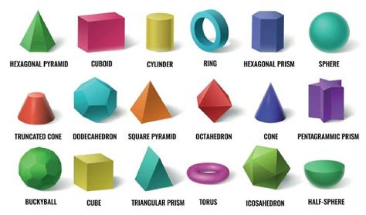 Understanding Shapes Names: A Comprehensive Guide