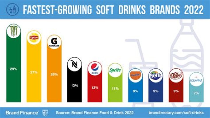 Understanding Softsparkling: The Rise of a Unique Brand in the Beverage Industry