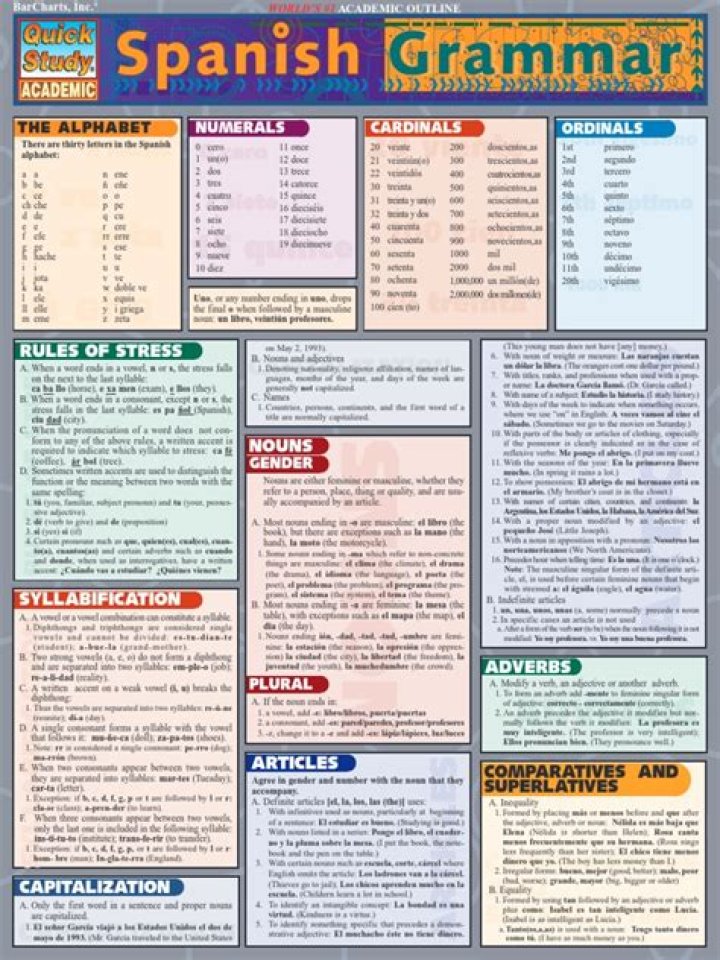 Understanding Spanish-Language Surnames: A Comprehensive Guide