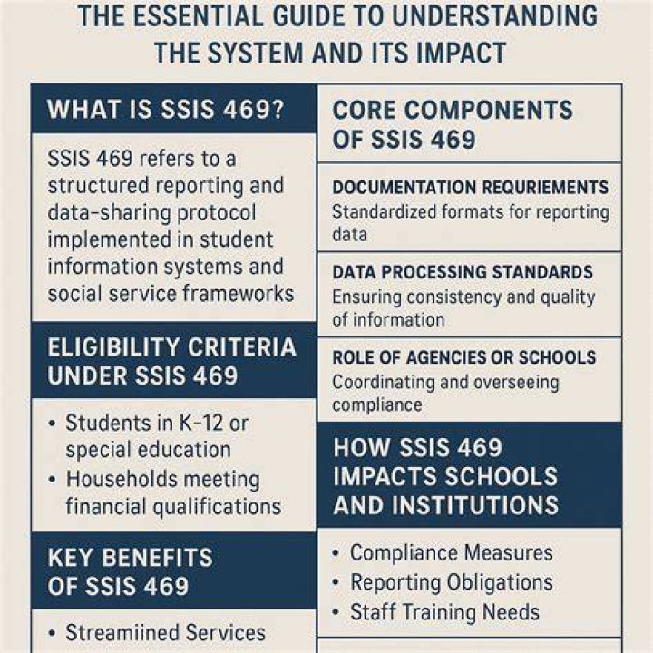 Understanding SSIS 413: A Comprehensive Guide for Data Integration Professionals