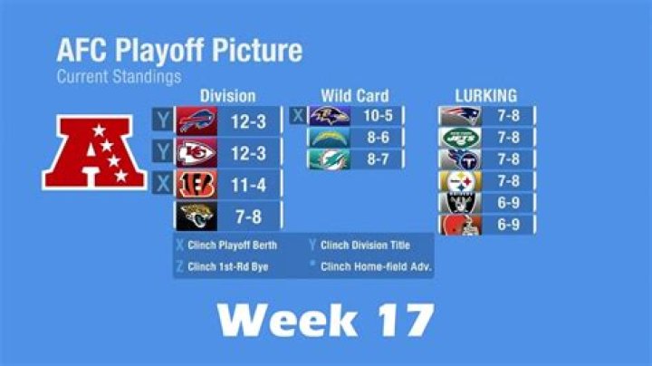 Understanding Steelers Playoff Scenarios: A Comprehensive Guide