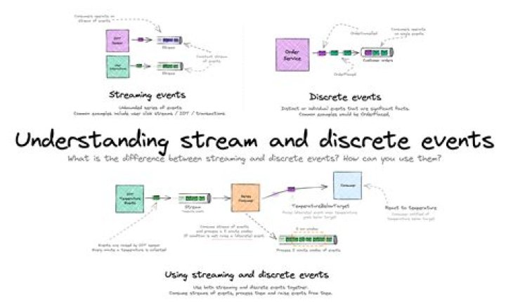 Understanding Stream Est: A Comprehensive Guide