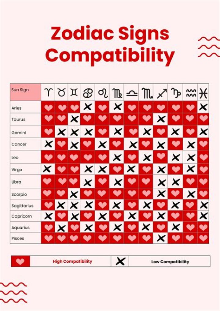 Understanding the 10 August Star Sign: Characteristics, Compatibility, and More