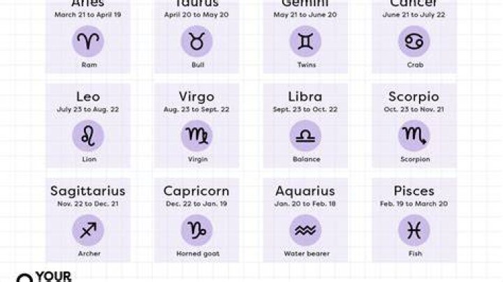 Understanding the 18 February Zodiac Sign: Characteristics, Compatibility, and More