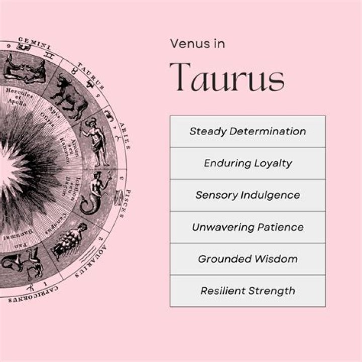 Understanding the 25th of April Star Sign: Taurus Traits and Characteristics