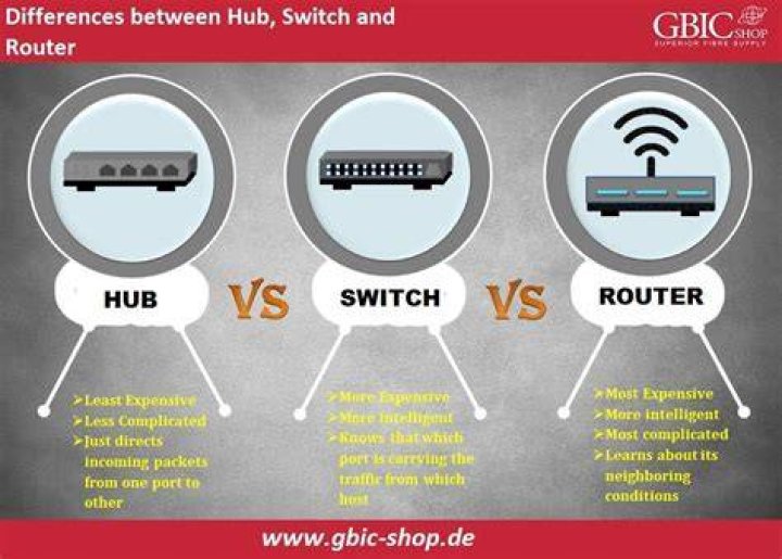 Understanding the 4 Hubs: A Comprehensive Guide