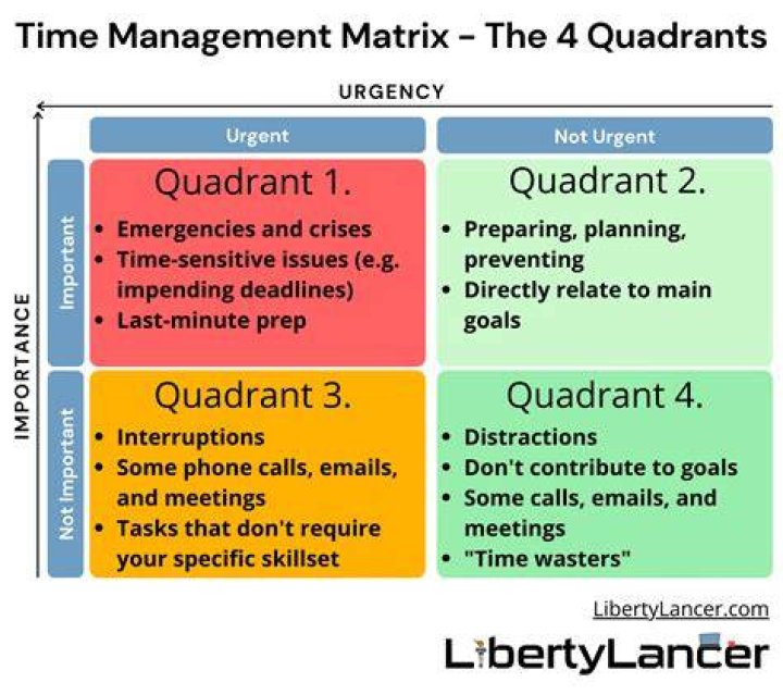 Understanding the 5-4 Rule: A Comprehensive Guide to Time Management
