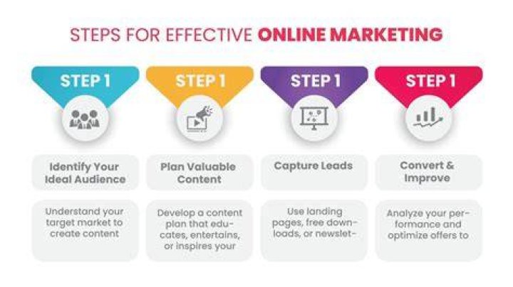 Understanding the 5 E-Rules for Effective Online Marketing