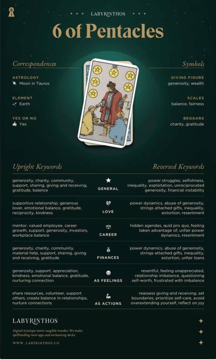 Understanding the 6 of Pentacles as Feelings: A Journey into Generosity and Balance
