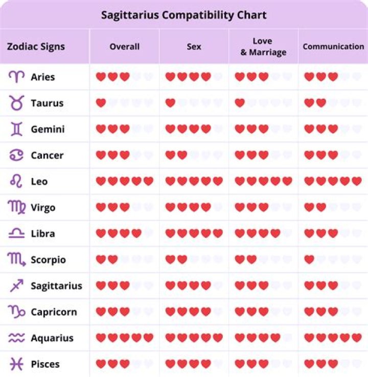 Understanding the 6th of April Star Sign: Traits, Compatibility, and More