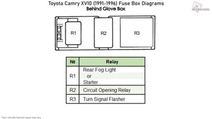 Understanding the 99 Camry Fuse Box LH