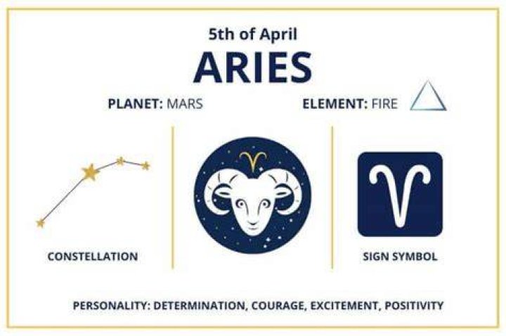 Understanding the April 17 Zodiac Sign: Traits, Compatibility, and More