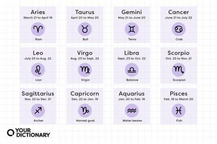 Understanding the April 20 Sun Sign: Traits, Compatibility, and Influences