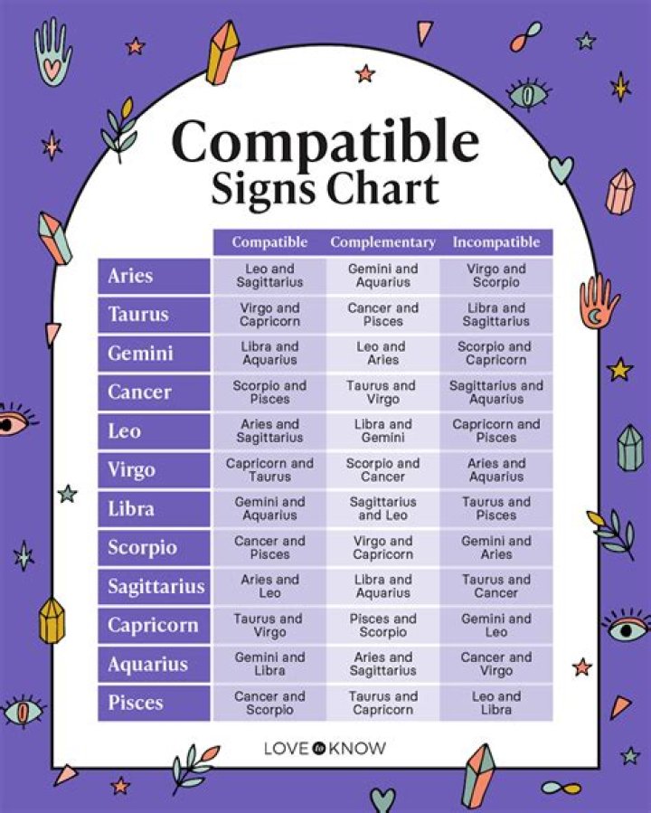 Understanding the April Sun Sign: Traits, Compatibility, and More