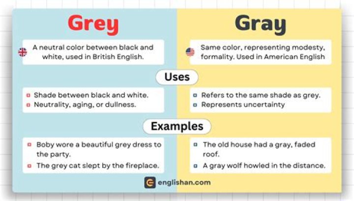 Understanding the Color Gray in English: A Comprehensive Guide