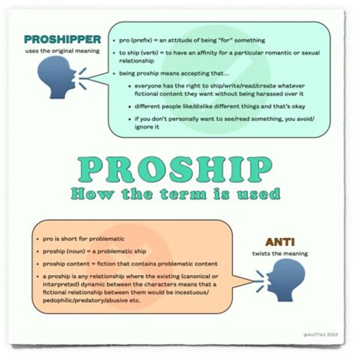 Understanding the Concept of a Proshipper: A Comprehensive Guide