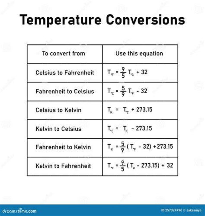 Understanding the Conversion: 23 Degrees Celsius to Fahrenheit