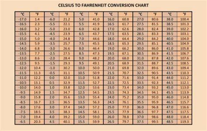 Understanding the Conversion from 23 Celsius to Fahrenheit: A Comprehensive Guide