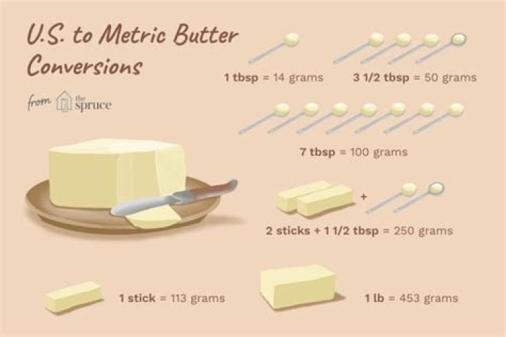 Understanding the Conversion of G Butter to Tablespoons: A Comprehensive Guide