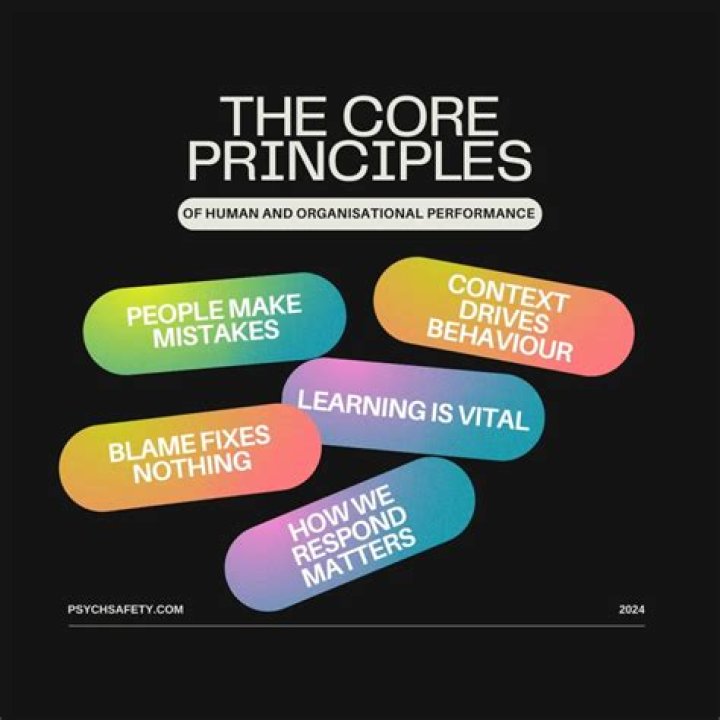 Understanding the Core Principles of Fundamental Paper Education