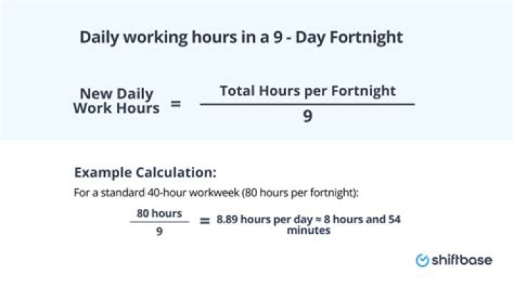 Understanding the Definition of Fortnight: A Comprehensive Guide