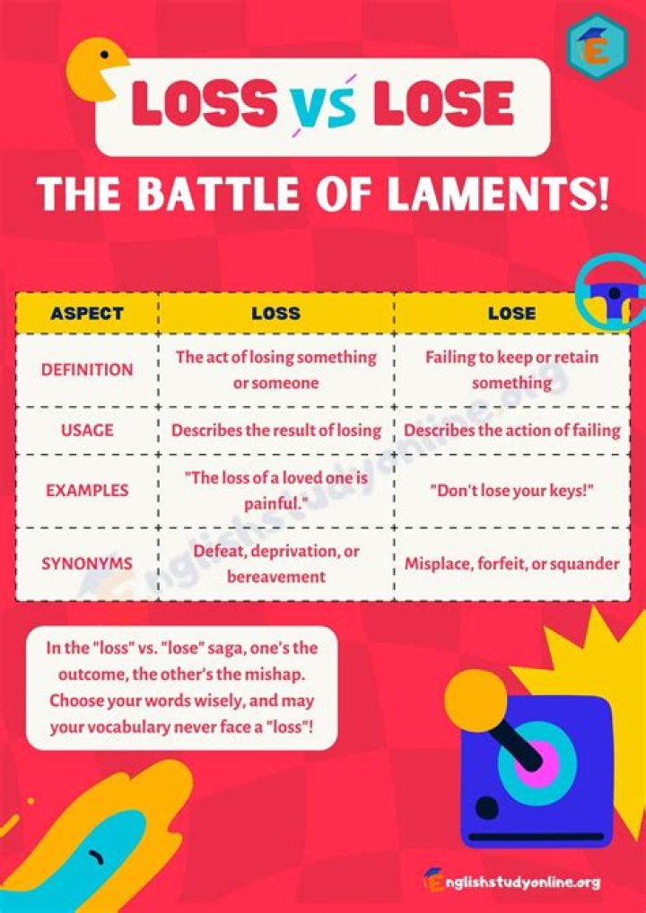 Understanding the Differences Between Lost vs Loss: A Comprehensive Guide