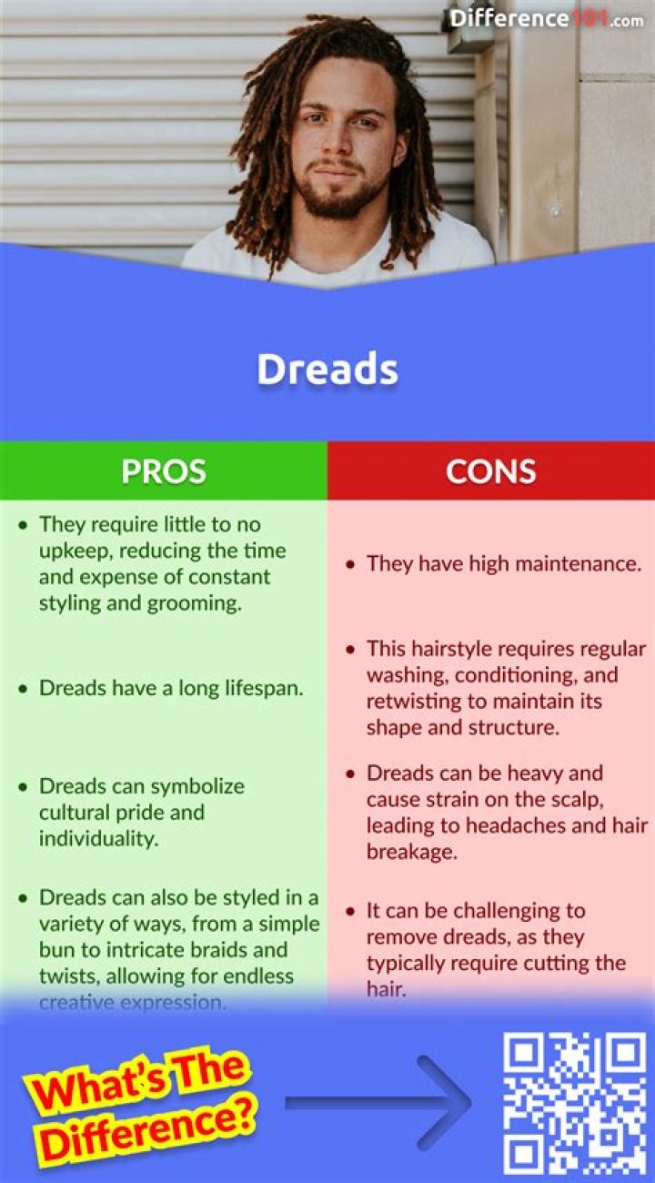 Understanding the Differences: Locs vs Dreads