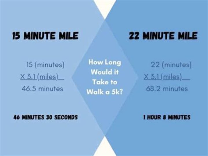 Understanding the Distance: How Many Miles in 5K?