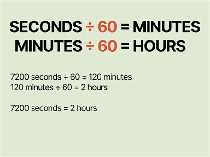 Understanding the Duration: How Long is 300 Seconds?