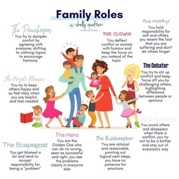 Understanding the Dynamics of Ebony Stepdaughter Relationships