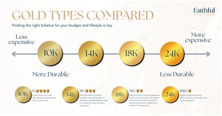 Understanding the Dynamics of Gold Price Today 14K: An In-Depth Exploration