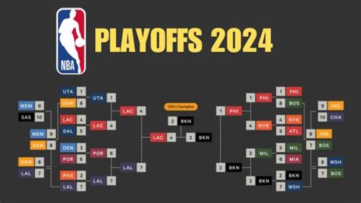 Understanding the Dynamics of Playoff Teams: A Comprehensive Guide
