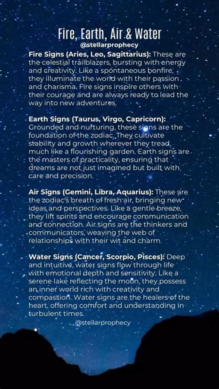 Understanding the Elements of the Star Signs: A Comprehensive Guide