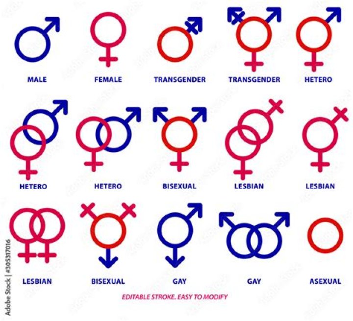 Understanding the Female Sign Symbol: History, Meaning, and Significance