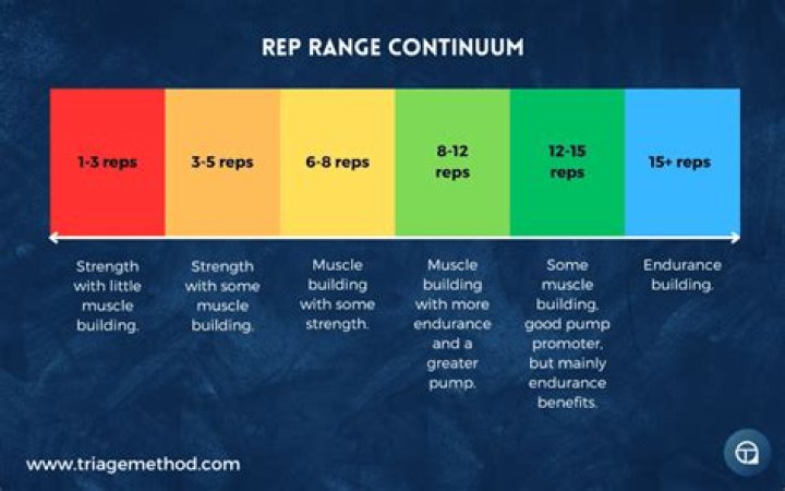 Understanding the Fence - 6 Rep Method: A Comprehensive Guide