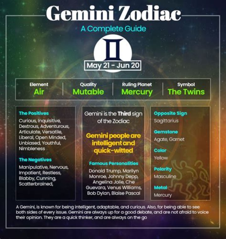 Understanding the Gemini Sign: Traits, Compatibility, and More