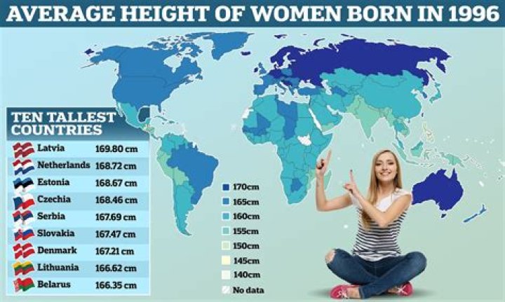 Understanding the Height of Women in Honduras: A Comprehensive Guide