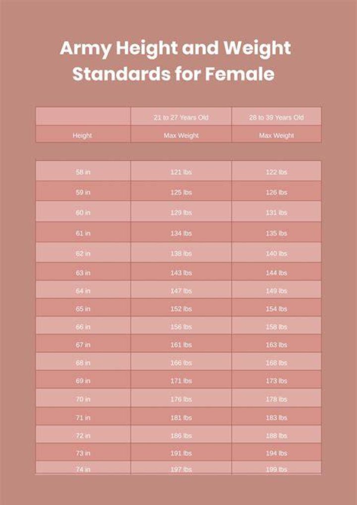 Understanding the HT Weight Chart for Army Personnel: A Comprehensive Guide