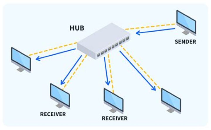 Understanding the Importance of a Hub in Modern Connectivity