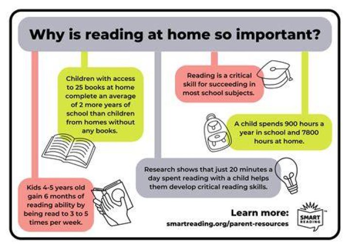 Understanding the Importance of a Normal Library in Education