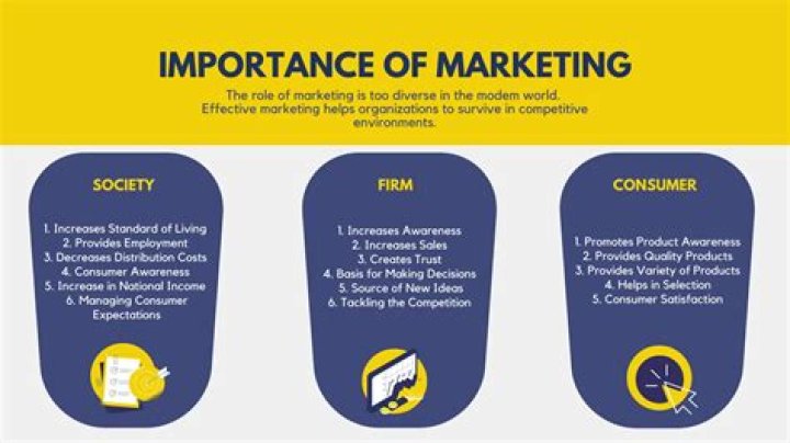 Understanding the Importance of "Do": A Comprehensive Guide